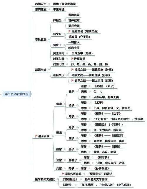 文化常识全典,文化常识全典阅读 第1张 文化常识全典,文化常识全典阅读 第1张