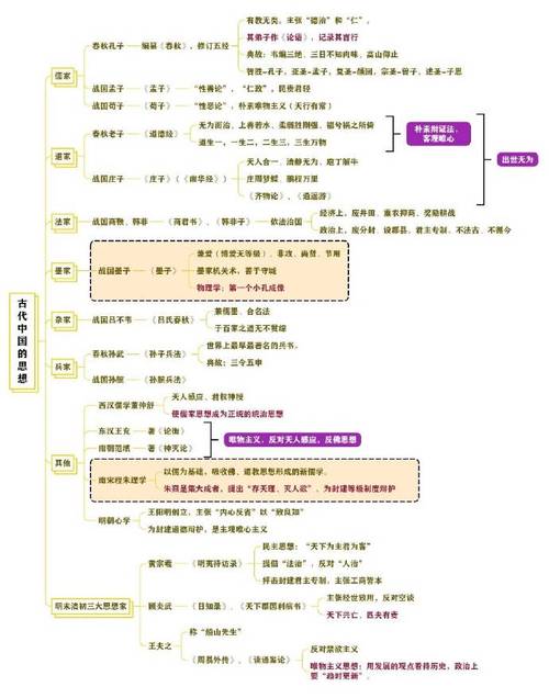 文化常识全典,文化常识全典阅读 第2张 文化常识全典,文化常识全典阅读 第2张