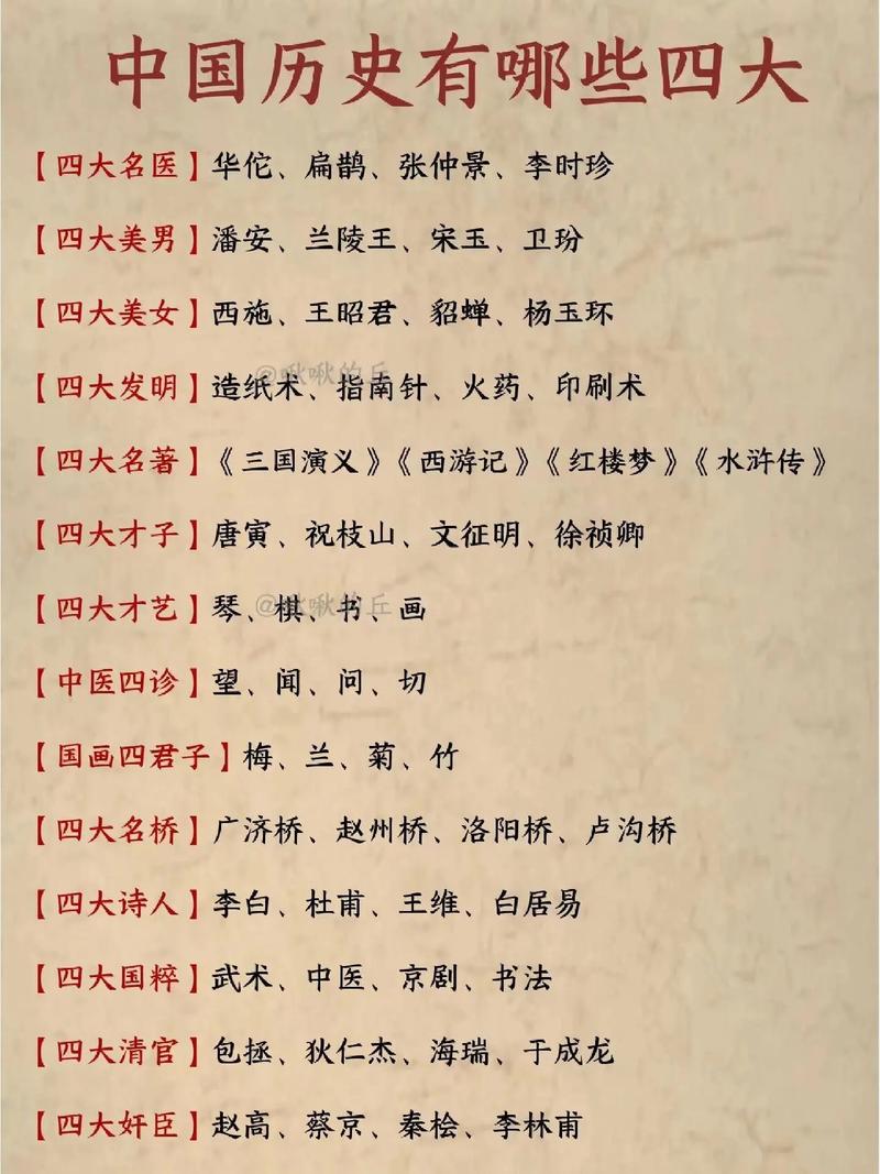 文化常识全典,文化常识全典阅读 第7张 文化常识全典,文化常识全典阅读 第7张