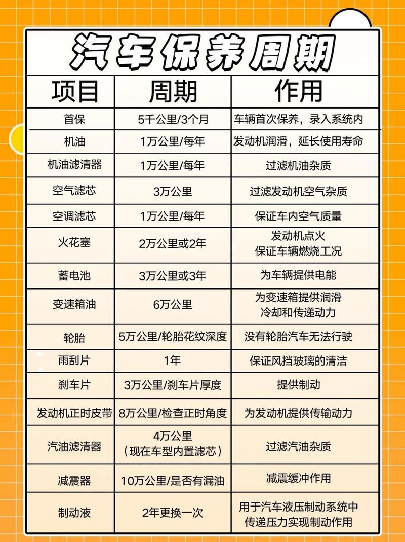 新手汽车保养常识 - 新手开车车辆保养 第7张 新手汽车保养常识 - 新手开车车辆保养 第7张