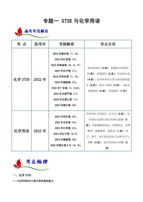 化学stse常识总结,stse化学用语 第7张 化学stse常识总结,stse化学用语 第7张