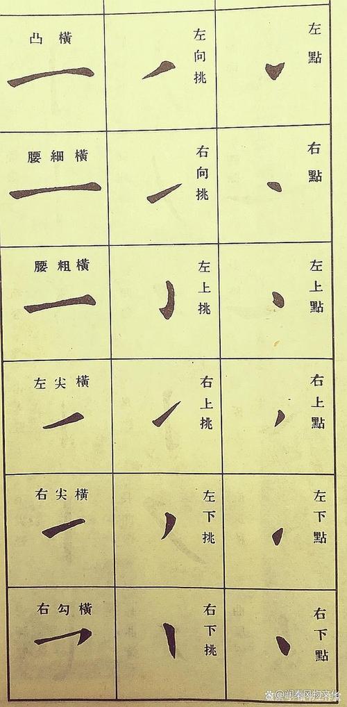 练毛笔字入门常识视频,练毛笔字基础入门视频 第1张 练毛笔字入门常识视频,练毛笔字基础入门视频 第1张
