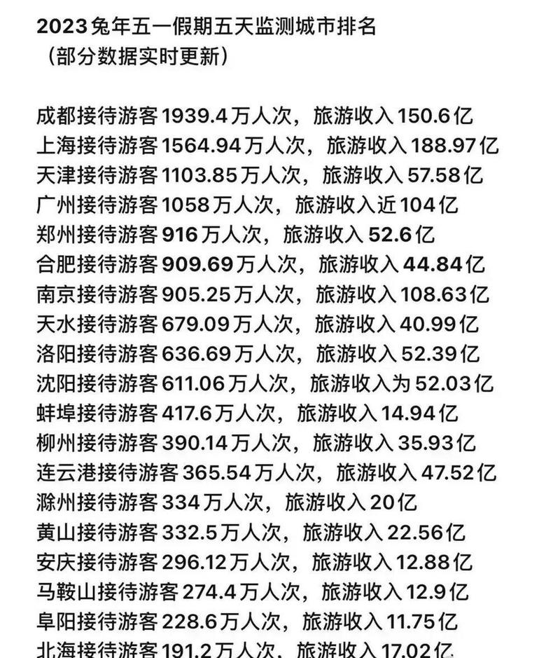 漳州五一出行好吗 - 漳州五一天气怎么样 第2张 漳州五一出行好吗 - 漳州五一天气怎么样 第2张