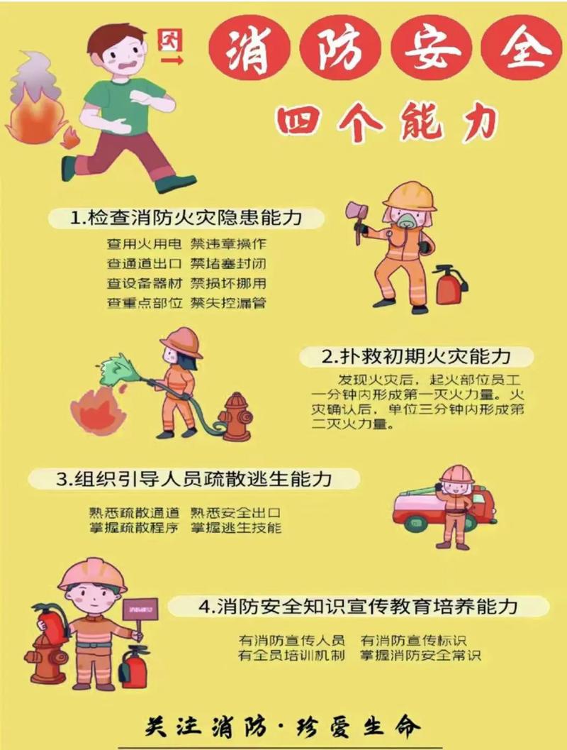消防基本常识(消防基本常识培训) 第1张 消防基本常识(消防基本常识培训) 第1张