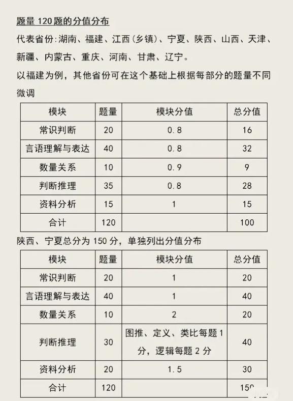 北京行测常识,北京公考行测 第3张 北京行测常识,北京公考行测 第3张