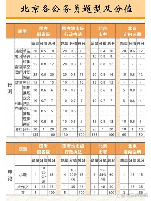 北京行测常识,北京公考行测 第6张 北京行测常识,北京公考行测 第6张
