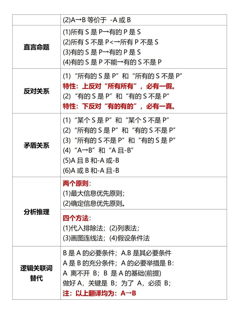 行测常识复习 - 行测常识总结 第4张 行测常识复习 - 行测常识总结 第4张