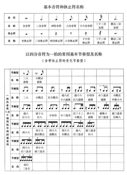 音乐常识大全 - 音乐常识知识大全小学 第3张 音乐常识大全 - 音乐常识知识大全小学 第3张