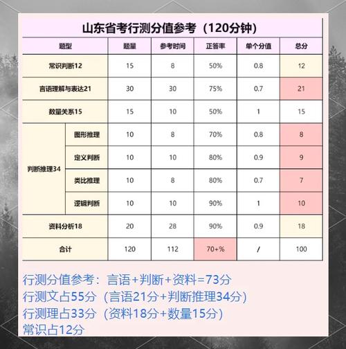 2017省考常识预测,2017省考终极模考72题 第4张 2017省考常识预测,2017省考终极模考72题 第4张