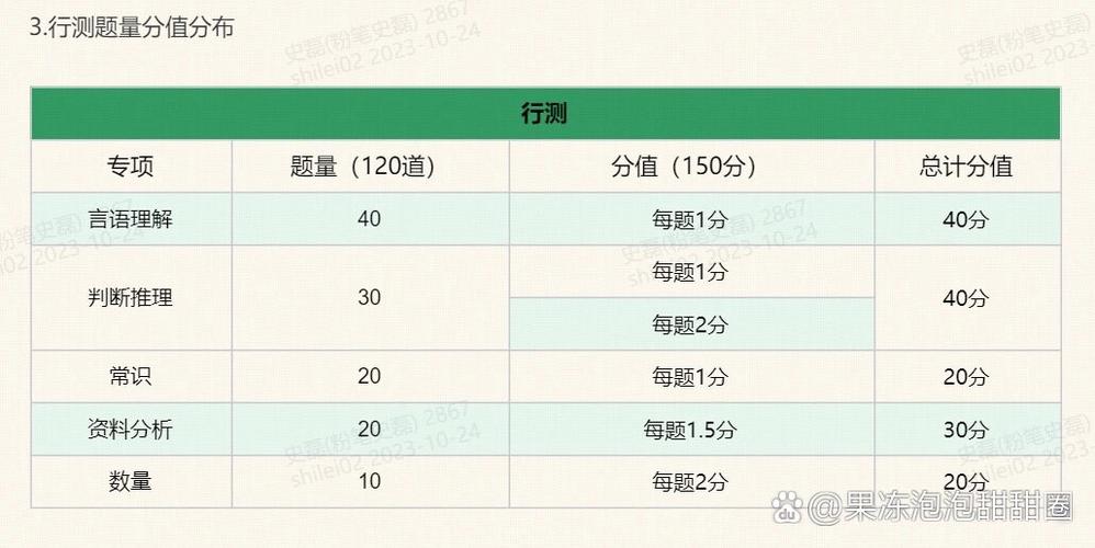 2017省考常识预测,2017省考终极模考72题 第7张 2017省考常识预测,2017省考终极模考72题 第7张