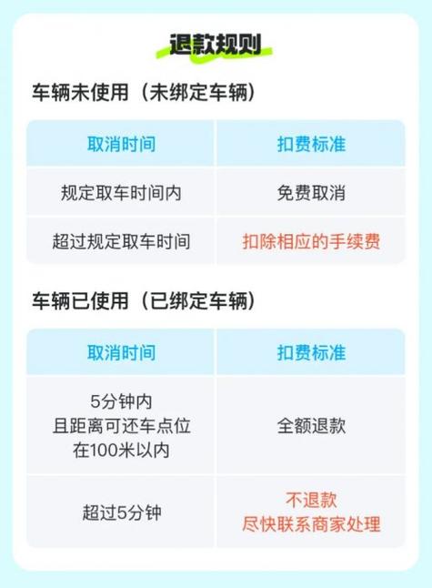 怎么在哈喽出行取消订单(如何取消哈喽出行的订单) 第6张 怎么在哈喽出行取消订单(如何取消哈喽出行的订单) 第6张