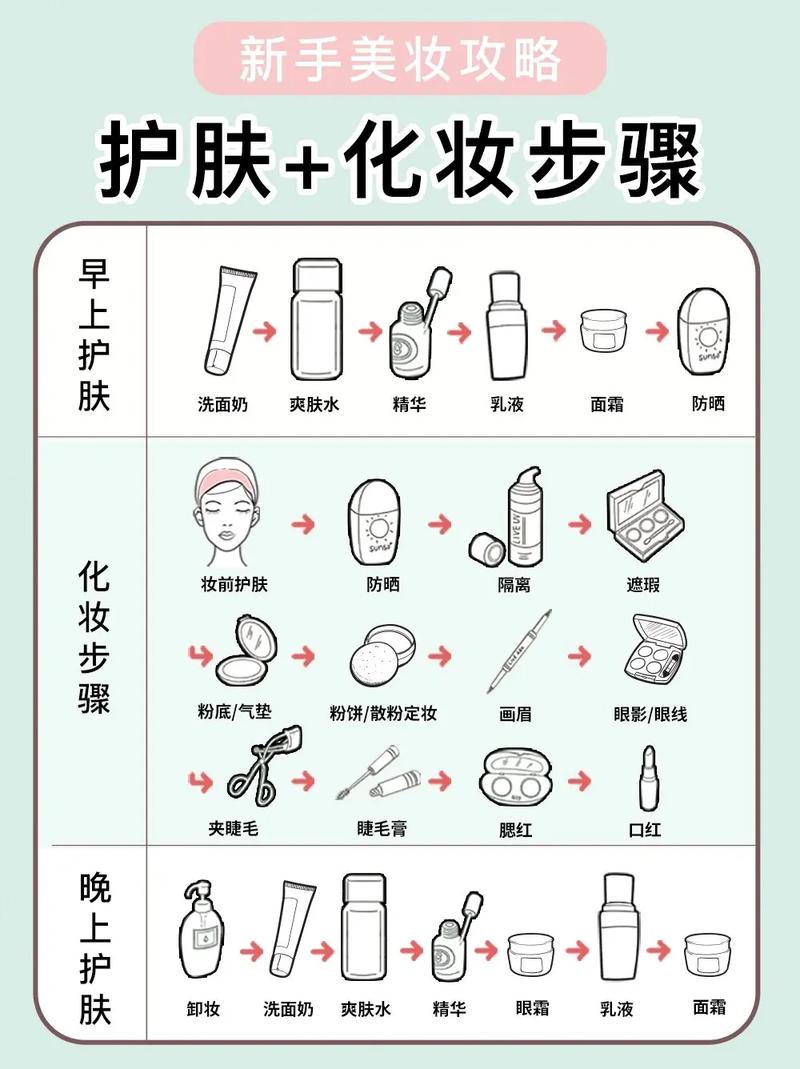 美容化妆常识(美容化妆的基本要点) 第2张 美容化妆常识(美容化妆的基本要点) 第2张