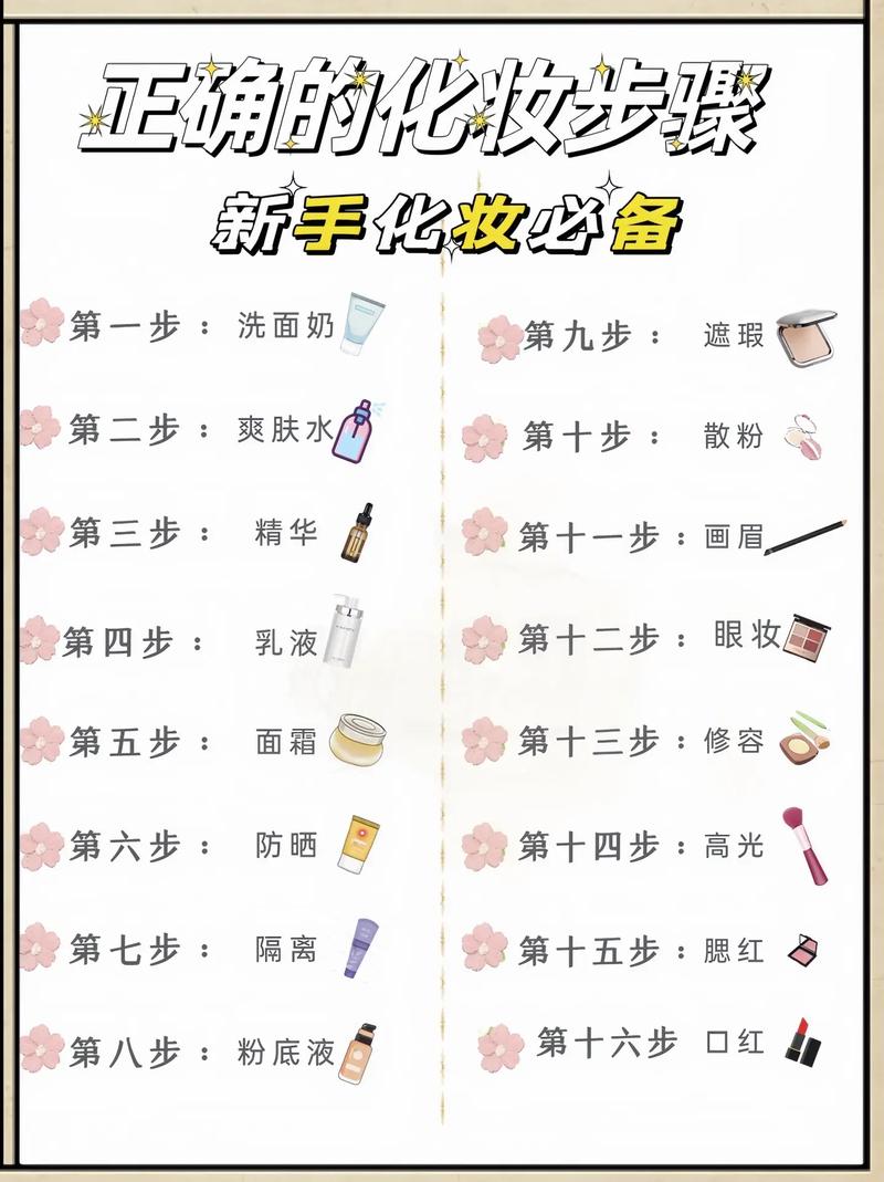 美容化妆常识(美容化妆的基本要点) 第4张 美容化妆常识(美容化妆的基本要点) 第4张