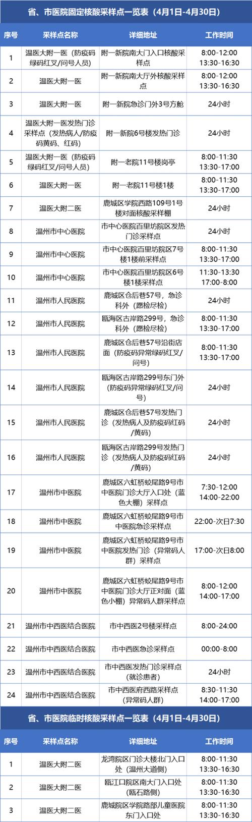 浙江限制通过铁路出行吗 - 浙江省限制外地机动车吗 第5张 浙江限制通过铁路出行吗 - 浙江省限制外地机动车吗 第5张