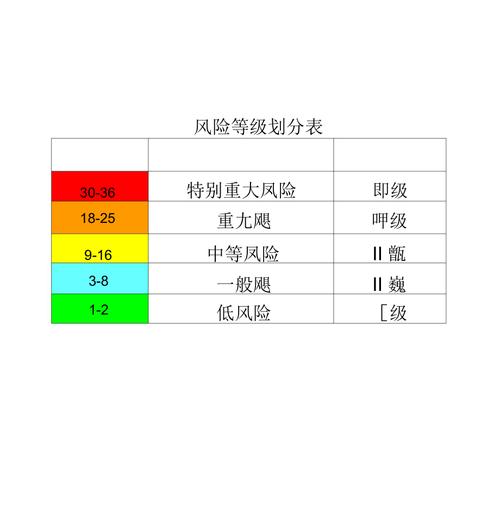 怎么判定是低风险地区出行(怎么界定低风险地区) 第2张 怎么判定是低风险地区出行(怎么界定低风险地区) 第2张