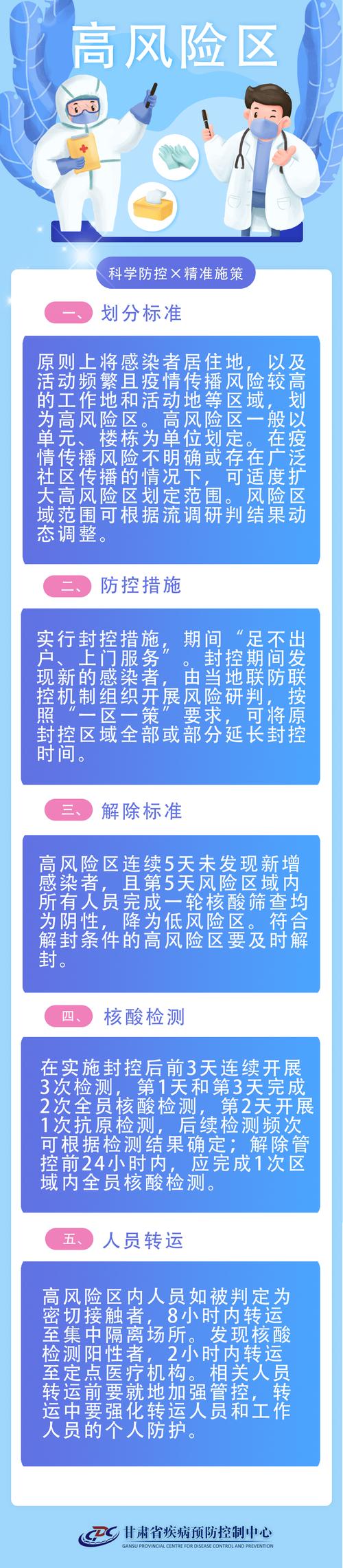 怎么判定是低风险地区出行(怎么界定低风险地区) 第3张 怎么判定是低风险地区出行(怎么界定低风险地区) 第3张