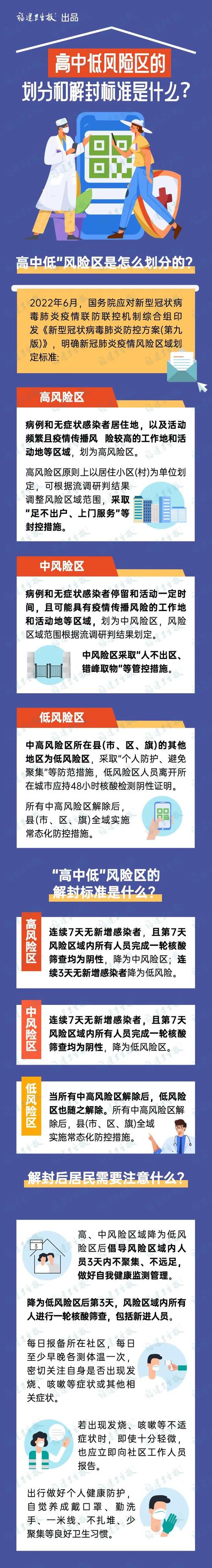 怎么判定是低风险地区出行(怎么界定低风险地区) 第5张 怎么判定是低风险地区出行(怎么界定低风险地区) 第5张