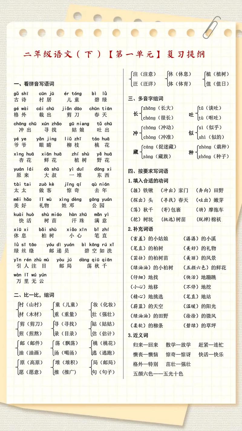 语文常识小学(语文知识集锦小学) 第6张 语文常识小学(语文知识集锦小学) 第6张