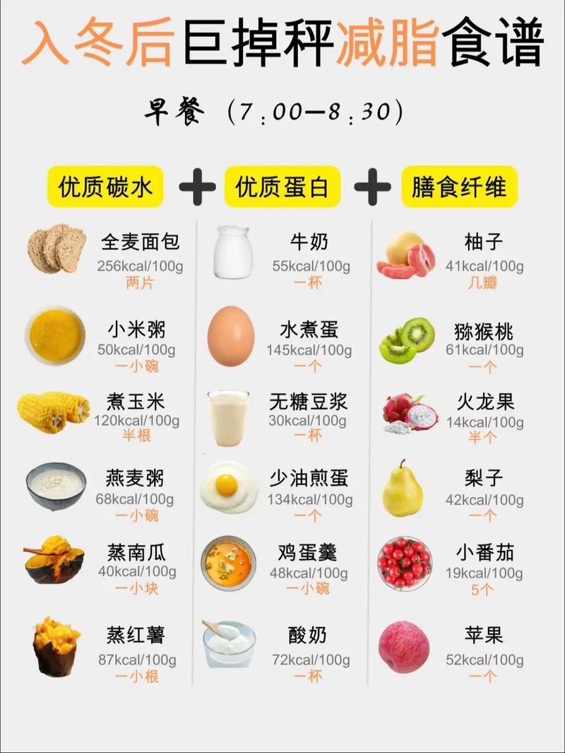 冬季减肥小常识,冬季 减脂 第5张 冬季减肥小常识,冬季 减脂 第5张
