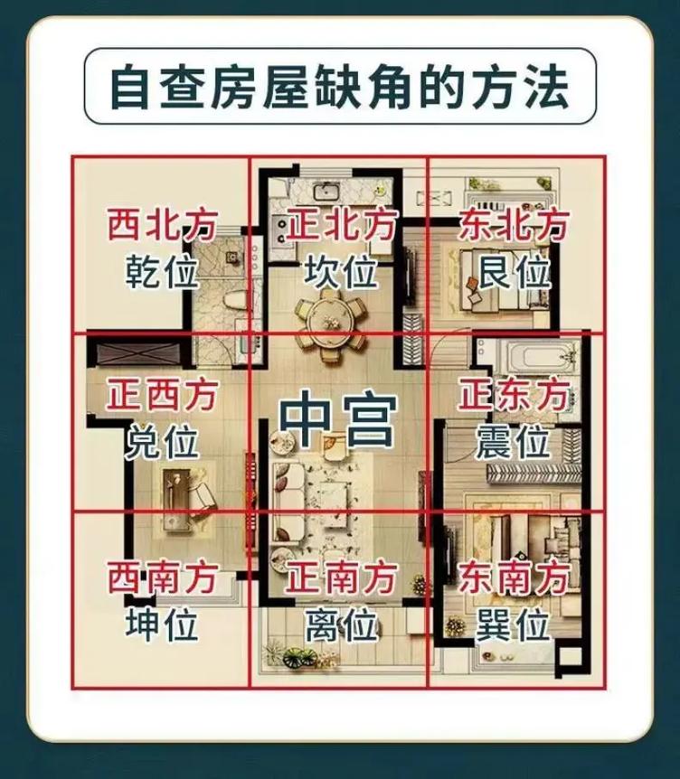 买房风水常识 - 买房风水常识口诀 第2张 买房风水常识 - 买房风水常识口诀 第2张