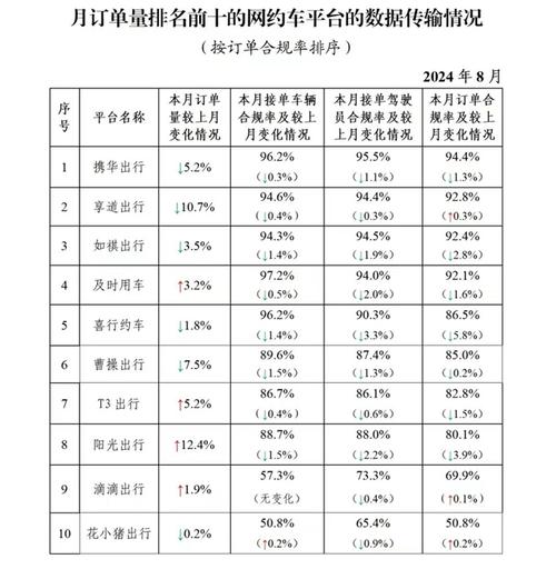 长春阳光出行舒适,长春阳光出行舒适吗现在 第3张 长春阳光出行舒适,长春阳光出行舒适吗现在 第3张