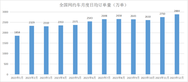 长春阳光出行舒适,长春阳光出行舒适吗现在 第4张 长春阳光出行舒适,长春阳光出行舒适吗现在 第4张