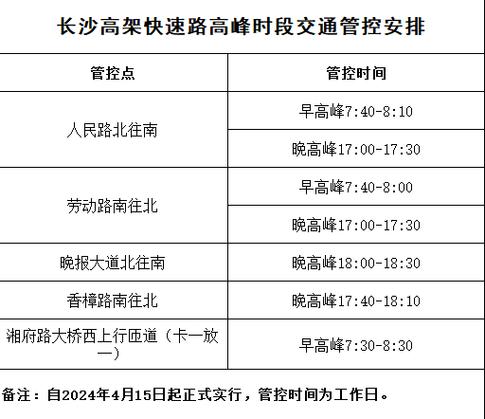 长沙交警出行攻略 - 湖南长沙交通警察电话 第8张 长沙交警出行攻略 - 湖南长沙交通警察电话 第8张