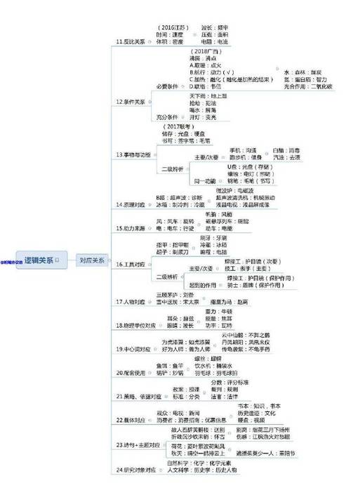 国考文学常识,国考的文学类包括什么 第3张 国考文学常识,国考的文学类包括什么 第3张