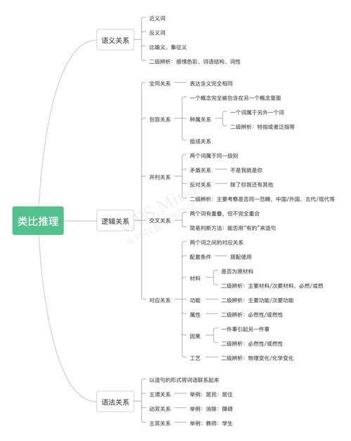 国考文学常识,国考的文学类包括什么 第4张 国考文学常识,国考的文学类包括什么 第4张