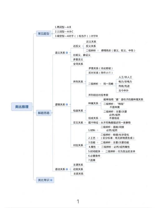 国考文学常识,国考的文学类包括什么 第7张 国考文学常识,国考的文学类包括什么 第7张