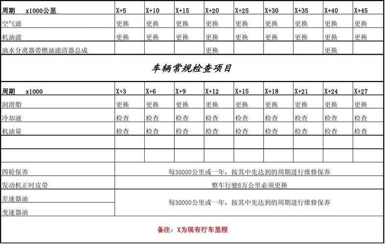货车日常保养常识大全,货车日常保养常识大全可复制 第2张 货车日常保养常识大全,货车日常保养常识大全可复制 第2张