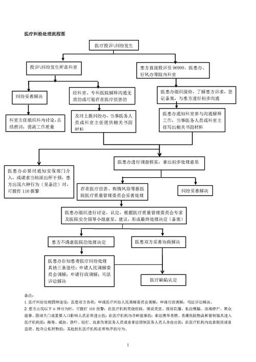 医疗事故常识 - 医疗事故内容 第5张 医疗事故常识 - 医疗事故内容 第5张