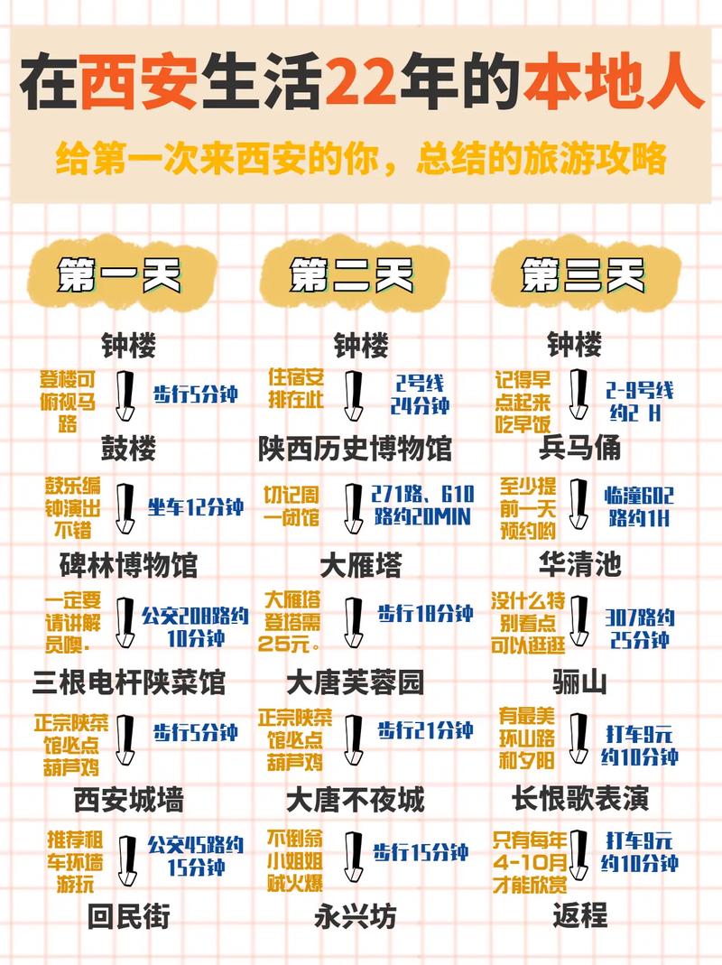 这几天出行带什么比较好呢,这几天那天出门比较好 第3张 这几天出行带什么比较好呢,这几天那天出门比较好 第3张