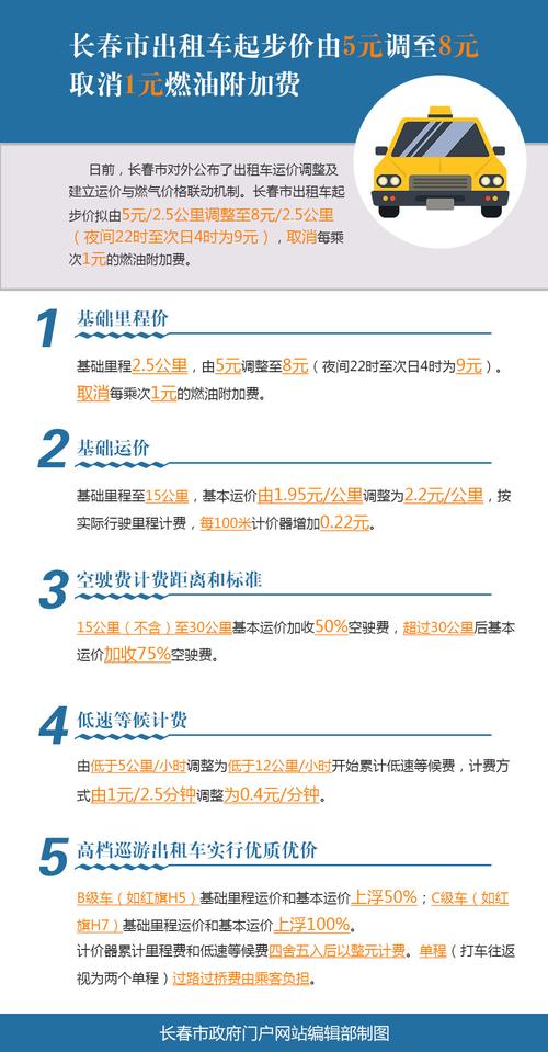 长春的士出行怎么收费的(长春 打车) 第5张 长春的士出行怎么收费的(长春 打车) 第5张