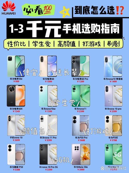 购买手机常识(买手机知识科普) 第4张 购买手机常识(买手机知识科普) 第4张