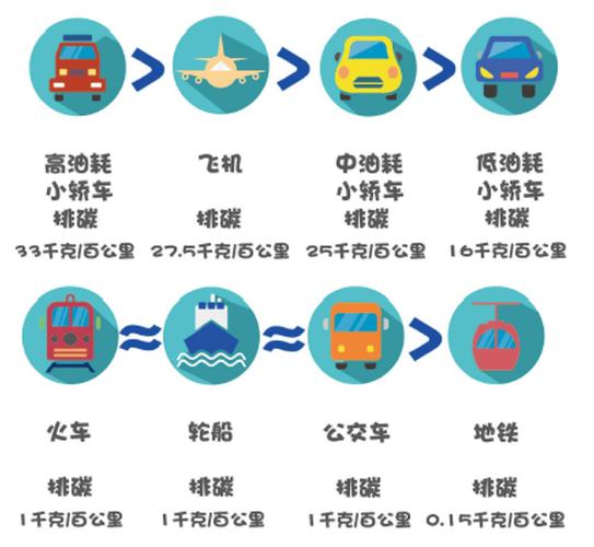 怎么制定出行计划,制定出行计划表 第6张 怎么制定出行计划,制定出行计划表 第6张
