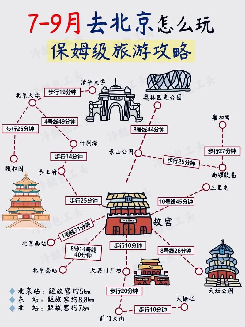 怎么制定出行计划,制定出行计划表 第7张 怎么制定出行计划,制定出行计划表 第7张