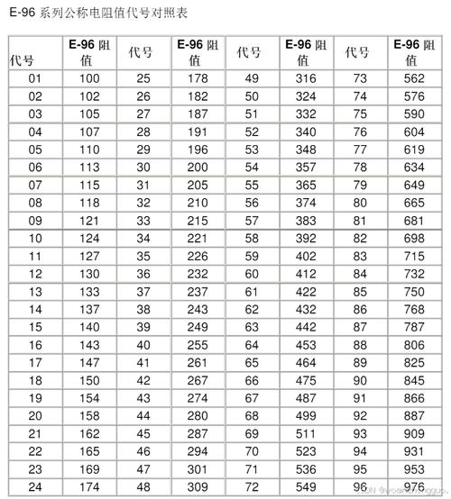 电容电阻常识 - 电容电阻是干什么用的 第6张 电容电阻常识 - 电容电阻是干什么用的 第6张