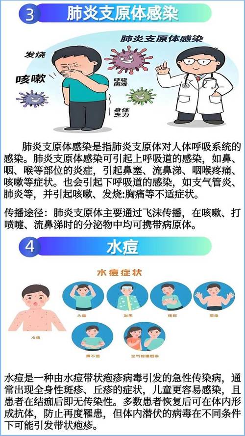 预防疾病小常识,预防疾病小常识手抄报 第2张 预防疾病小常识,预防疾病小常识手抄报 第2张