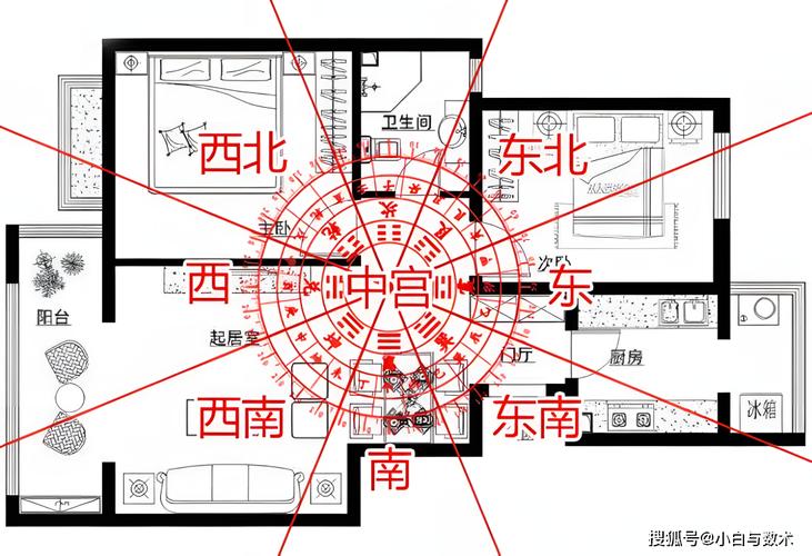 室内布局常识(室内布局常识大全) 第1张 室内布局常识(室内布局常识大全) 第1张