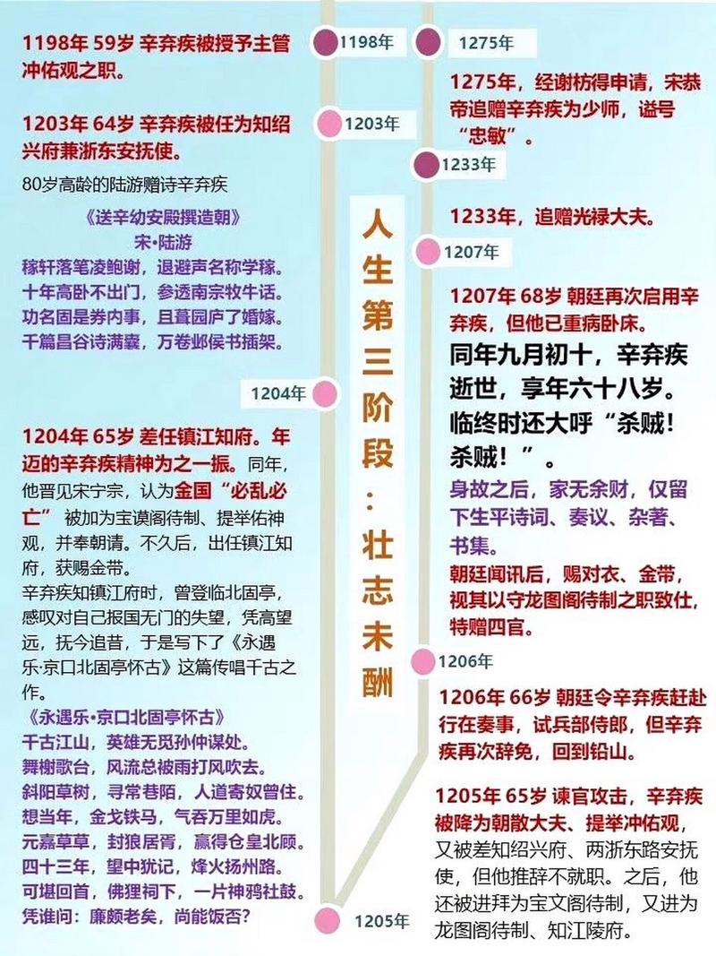 归去来兮辞文化常识 - 归去来兮辞并序文化常识 第6张 归去来兮辞文化常识 - 归去来兮辞并序文化常识 第6张