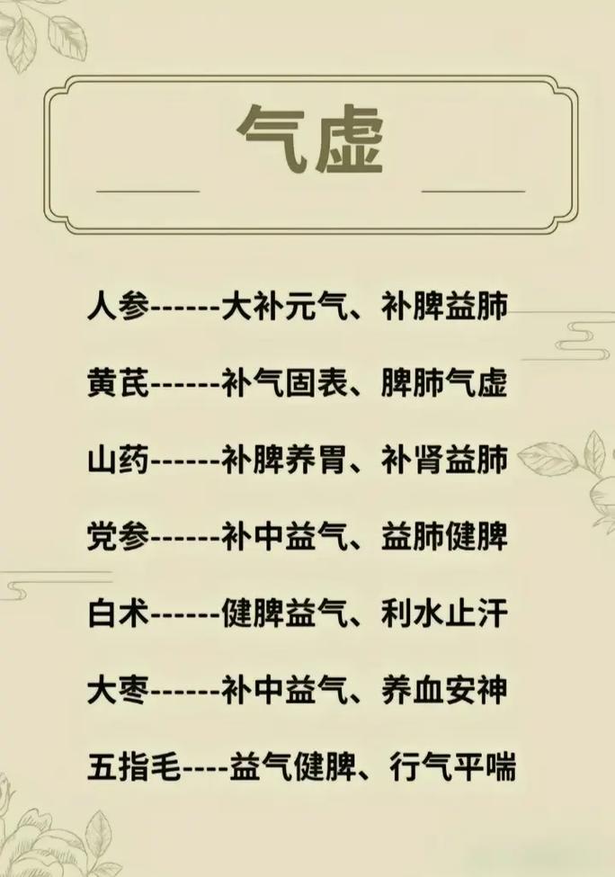 中医保健常识,中医保健常识有哪些 第2张 中医保健常识,中医保健常识有哪些 第2张