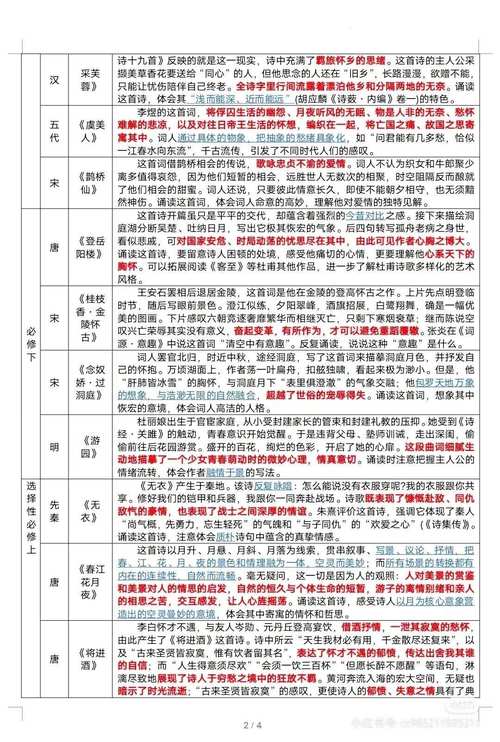 高考古代文学常识 - 高考古代文学常识真题 第7张 高考古代文学常识 - 高考古代文学常识真题 第7张