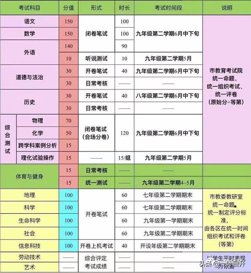 中考综合素质常识大全,中考综合素质考什么内容 第3张 中考综合素质常识大全,中考综合素质考什么内容 第3张
