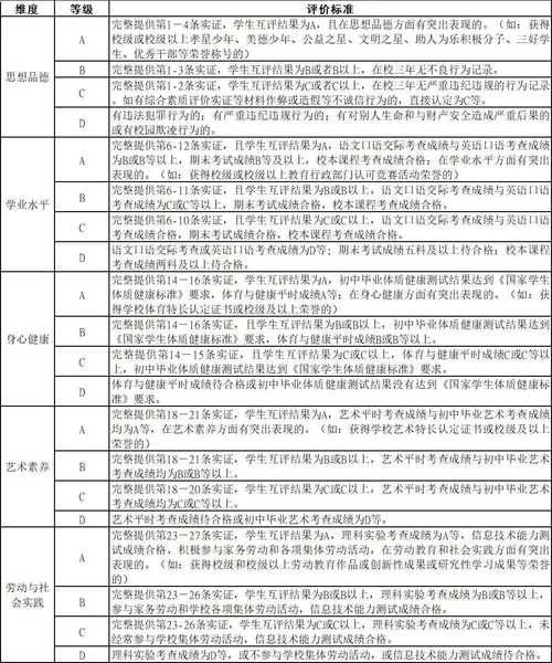 中考综合素质常识大全,中考综合素质考什么内容 第7张 中考综合素质常识大全,中考综合素质考什么内容 第7张