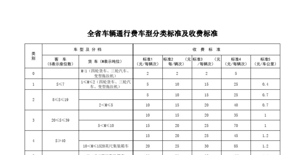长沙高速出行新政策最新 - 长沙上高速查疫情 第3张 长沙高速出行新政策最新 - 长沙上高速查疫情 第3张