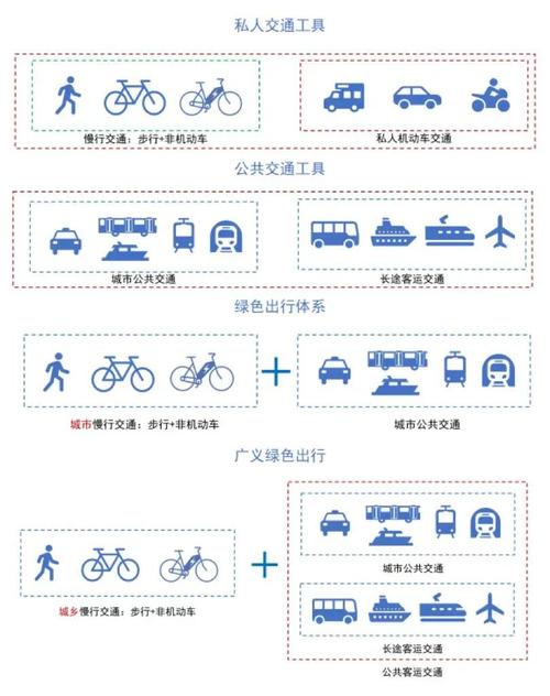 长沙非机动车道出行优化 - 长沙非机动车罚款网上怎么交费 第5张 长沙非机动车道出行优化 - 长沙非机动车罚款网上怎么交费 第5张