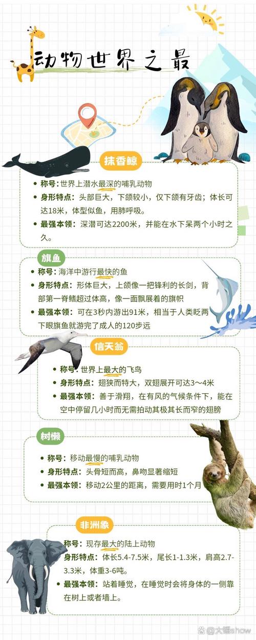有关动物的常识(有关动物的常识问题和答案) 第7张 有关动物的常识(有关动物的常识问题和答案) 第7张