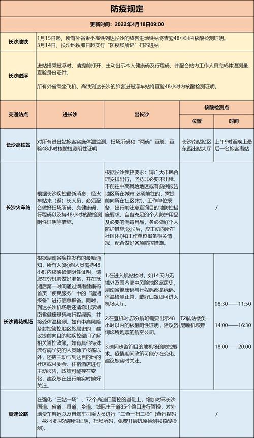 长沙现在可以出行了吗,长沙现在能出来吗 第6张 长沙现在可以出行了吗,长沙现在能出来吗 第6张