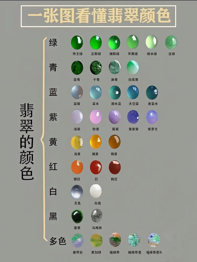 翡翠基本常识,翡翠基本常识介绍 第2张 翡翠基本常识,翡翠基本常识介绍 第2张